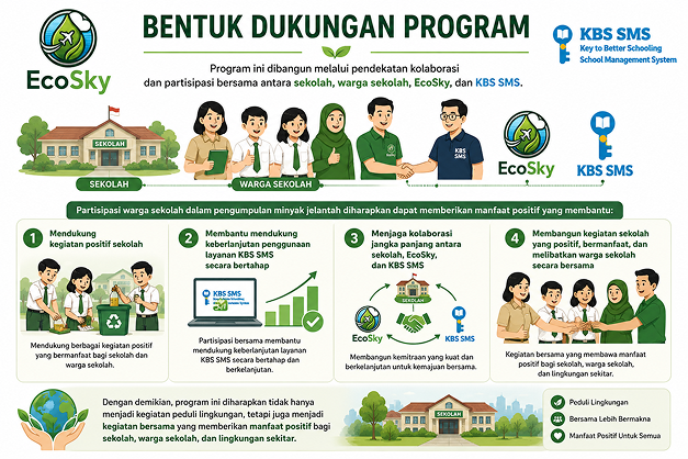 Konsep Program